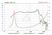 НЧ/СЧ-динамик Focal MW ES165KX3 (HPVE1081), 1 шт  - 4